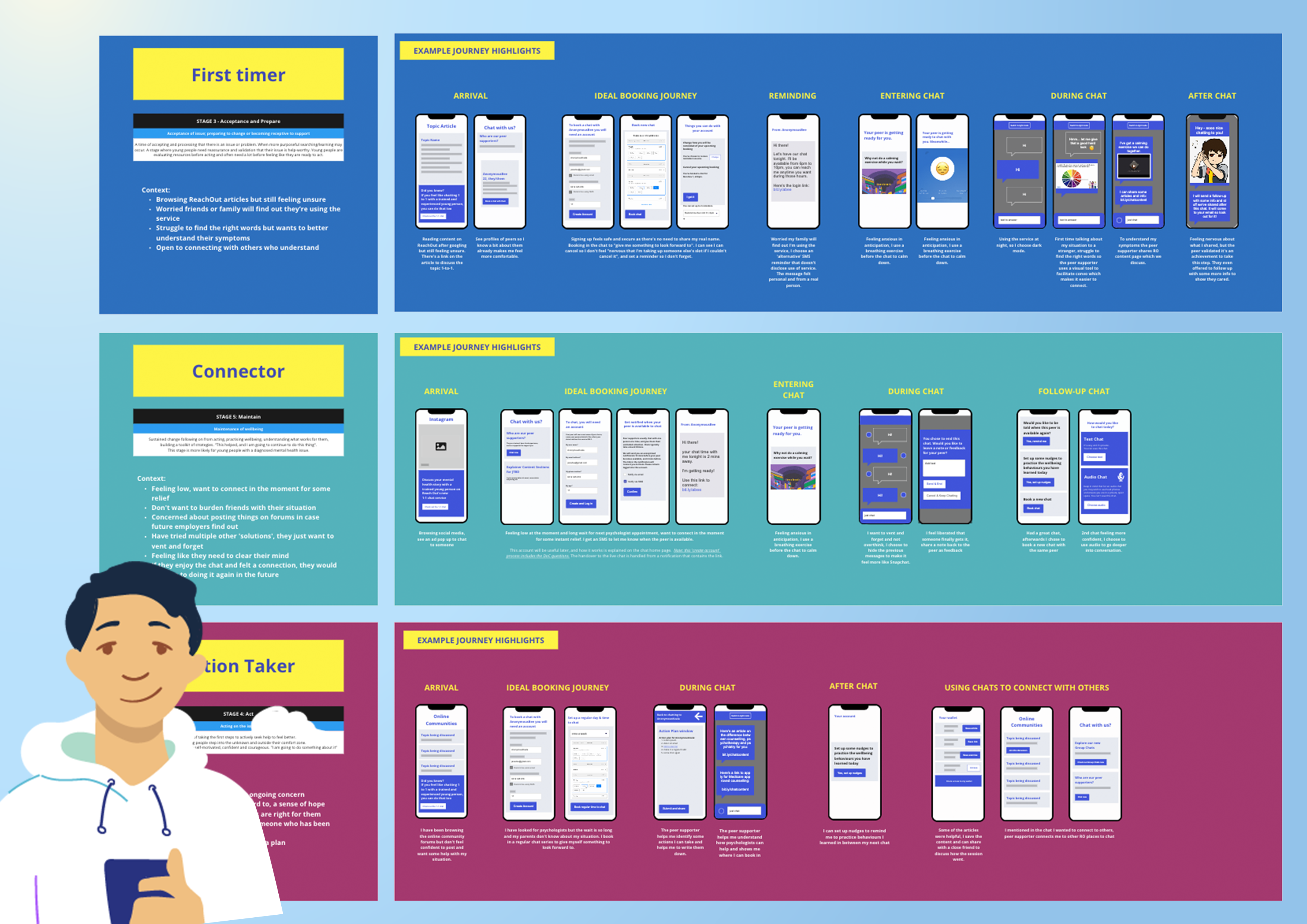 PeerChat Use Cases by Eli Brassé and Steven Sullivan