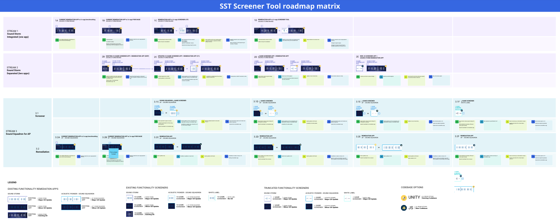 Sound Storm digital product map