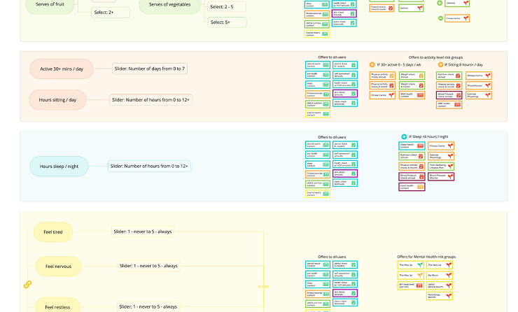 MHA personalisation rules